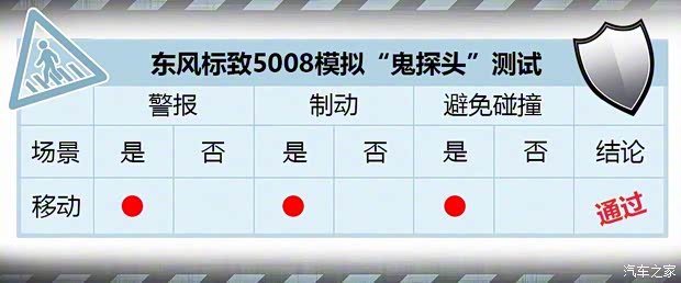 東風標致 標致5008 2017款 380THP 7座豪華GT版