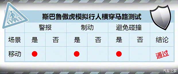 斯巴鲁 傲虎 2017款 2.5i 豪华导航版 EyeSight 斯巴鲁 傲虎 2017款 2.5i 豪华导航版 EyeSight