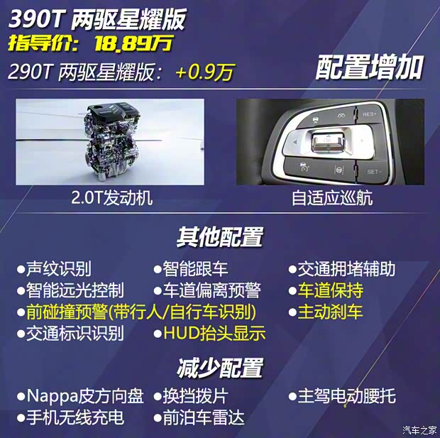 星途 星途攬?jiān)?2021款 390T 四驅(qū)星尊版