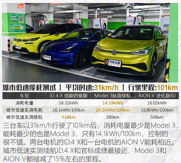 上汽大眾 ID.4 X 2021款 Prime 勁能四驅(qū)版 上汽大眾 ID.4 X 2021款 Prime 勁能四驅(qū)版