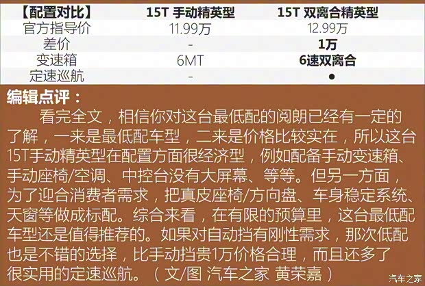 上汽通用别克 阅朗 2018款 15T 手动精英型