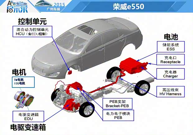 上汽集团 荣威550 2015款 e550 旗舰版 上汽集团 荣威550 2015款 e550 旗舰版