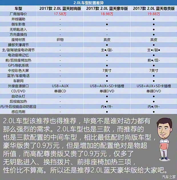 一汽马自达 阿特兹 2017款 2.5L 蓝天至尊版