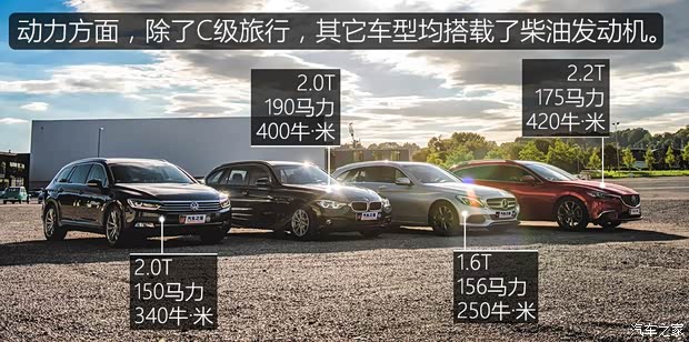 奔驰(进口) 奔驰C级(进口) 2016款 C 180 旅行轿车