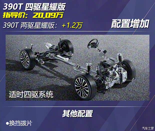 星途 星途攬?jiān)?2021款 390T 四驅(qū)星尊版