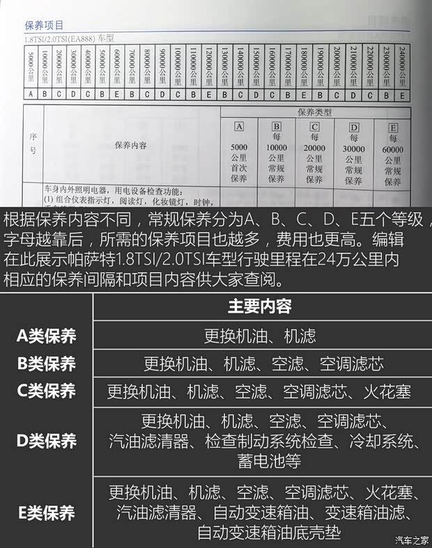 上汽大众 帕萨特 2016款 330TSI DSG御尊版