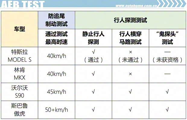 斯巴鲁 傲虎 2017款 2.5i 豪华导航版 EyeSight 斯巴鲁 傲虎 2017款 2.5i 豪华导航版 EyeSight