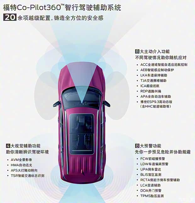 江鈴福特 領裕 2021款 EcoBoost 225 尊領型Plus