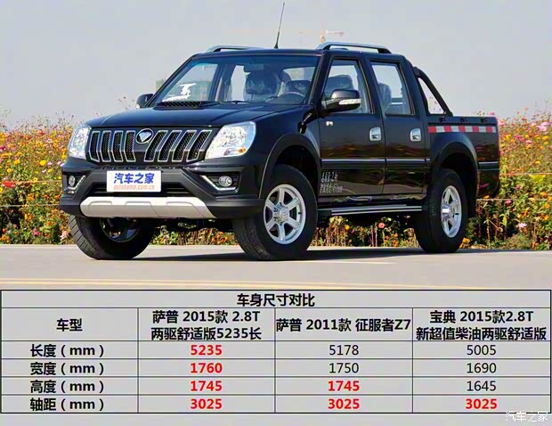 福田汽車 薩普 2015款 2.8T兩驅(qū)舒適版5235長(zhǎng)