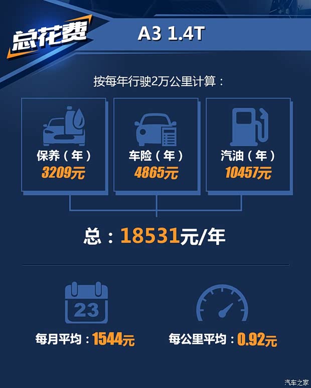 一汽-大众奥迪 奥迪A3 2016款 Sportback 35 TFSI 领英型