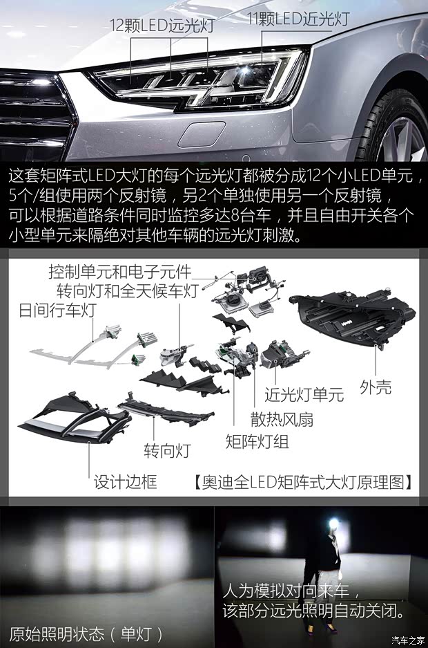 奧迪(進口) 奧迪A4(進口) 2016款 2.0 TFSI ultra