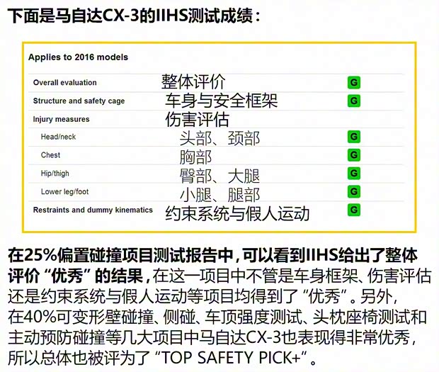馬自達(dá)(進(jìn)口) 馬自達(dá)CX-3 2014款 基本型