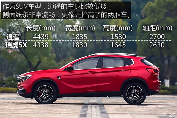 陸風(fēng)汽車(chē) 逍遙 2018款 1.5GTDI CVT全景鉆石版