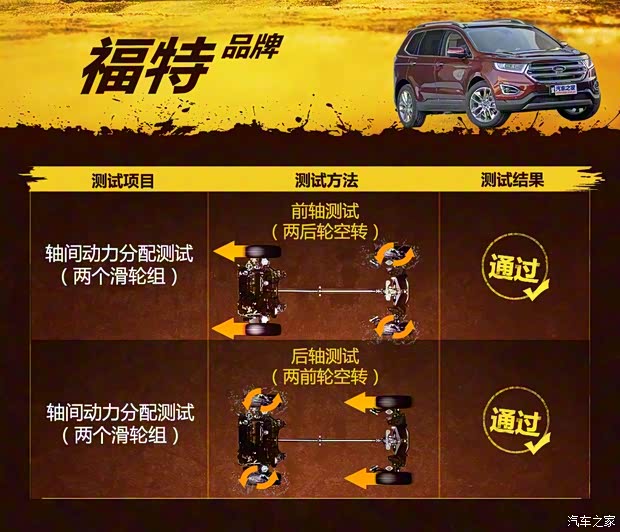 长安福特 锐界 2015款 2.0T GTDi 四驱豪锐型 长安福特 锐界 2015款 2.0T GTDi 四驱豪锐型