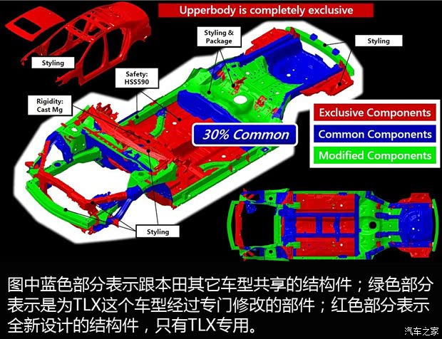 讴歌 讴歌TLX 2015款 3.5L 标准型
