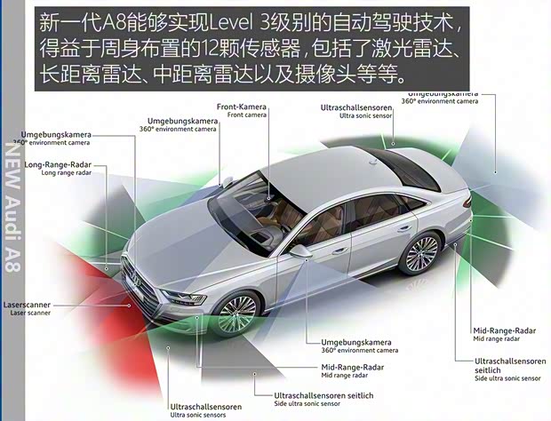 奧迪(進(jìn)口) 奧迪A8 2018款 A8 基本型