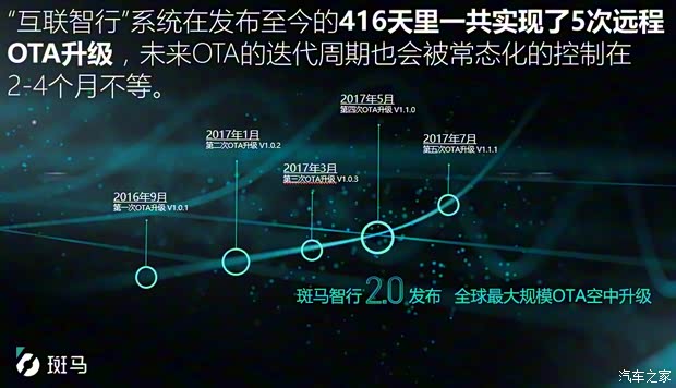 上汽集團 名爵6 2018款 20T 自動基本型 上汽集團 名爵6 2018款 20T 自動基本型