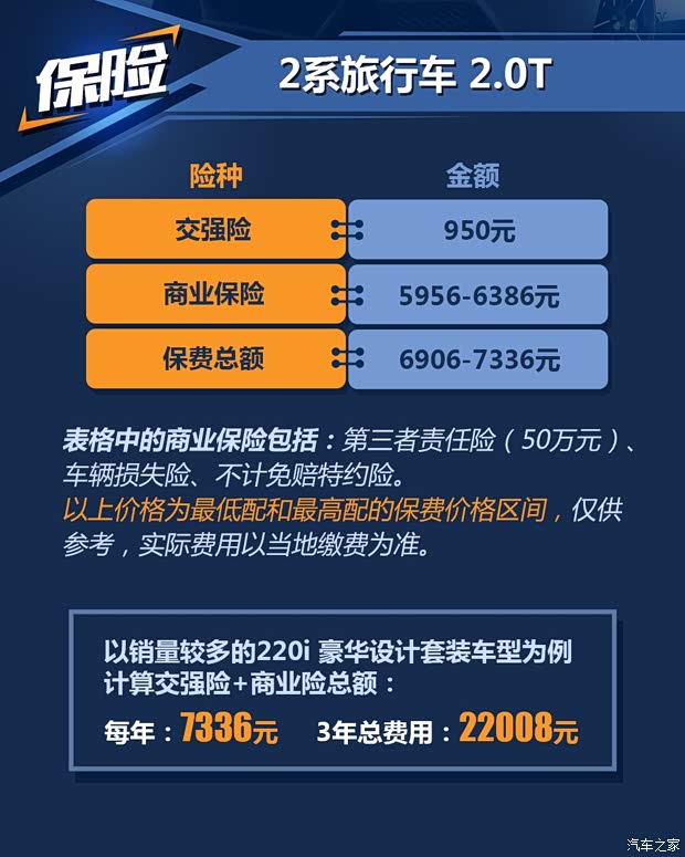 华晨宝马 宝马2系旅行车 2016款 220i 豪华设计套装