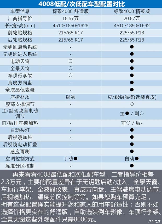 东风标致 标致4008 2017款 350THP 舒适版