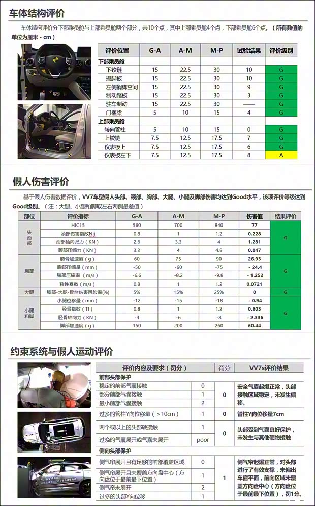 长城汽车 WEY VV7 2017款 VV7s 旗舰型 长城汽车 WEY VV7 2017款 VV7s 旗舰型