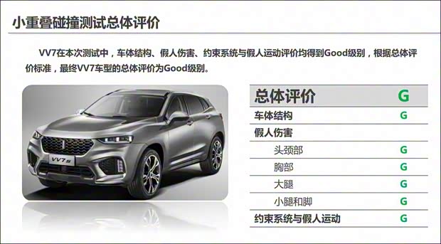 长城汽车 WEY VV7 2017款 VV7s 旗舰型 长城汽车 WEY VV7 2017款 VV7s 旗舰型