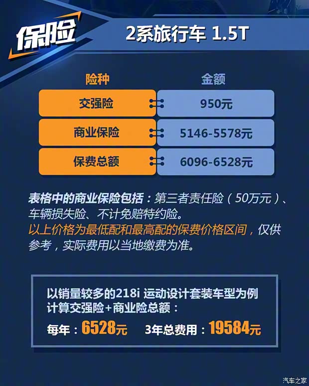 华晨宝马 宝马2系旅行车 2016款 220i 豪华设计套装