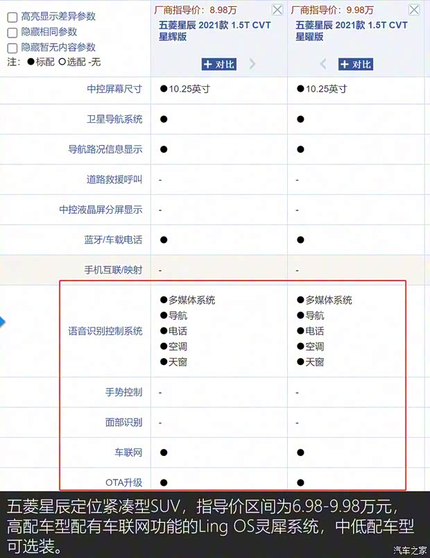 上汽通用五菱 五菱星辰 2021款 1.5T CVT星曜版 上汽通用五菱 五菱星辰 2021款 1.5T CVT星曜版