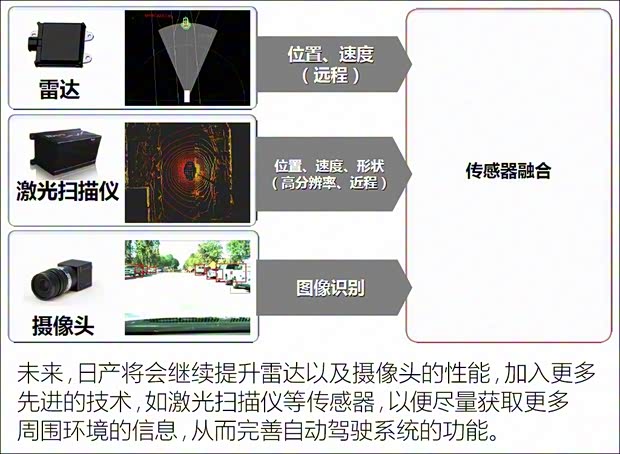 日產(chǎn)(進(jìn)口) Serena 2017款 基本型