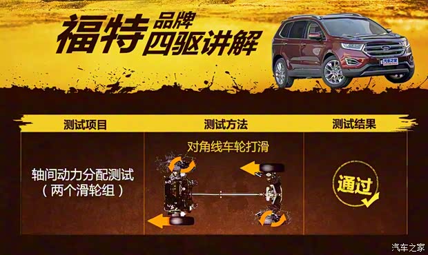 长安福特 锐界 2015款 2.0T GTDi 四驱豪锐型 长安福特 锐界 2015款 2.0T GTDi 四驱豪锐型