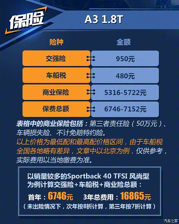 一汽-大眾奧迪 奧迪A3 2016款 Sportback 35 TFSI 領英型 一汽-大眾奧迪 奧迪A3 2016款 Sportback 35 TFSI 領英型