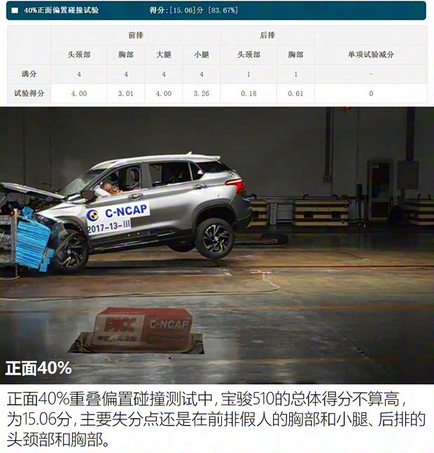 上汽通用五菱 宝骏510 2017款 1.5L 手动豪华型 上汽通用五菱 宝骏510 2017款 1.5L 手动豪华型