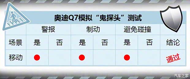 奥迪(进口) 奥迪Q7 2016款 45 TFSI S line尊贵型 奥迪(进口) 奥迪Q7 2016款 45 TFSI S line尊贵型