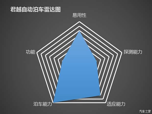 上汽通用别克 君越 2016款 28T 旗舰型