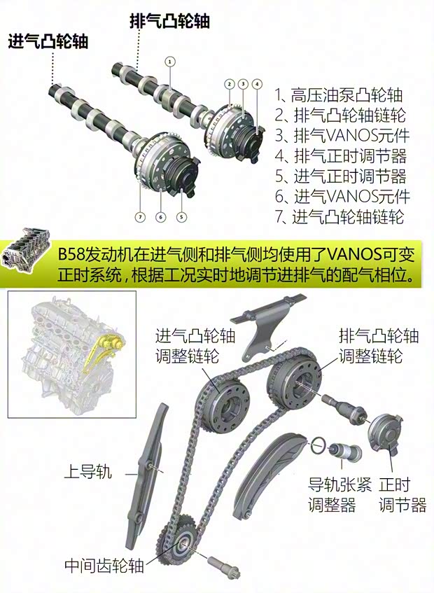 宝马(进口) 宝马3系(进口) 2015款 340i 基本型