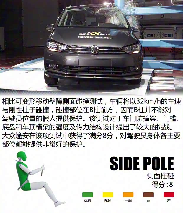 大眾(進口) 途安(海外) 2016款 基本型