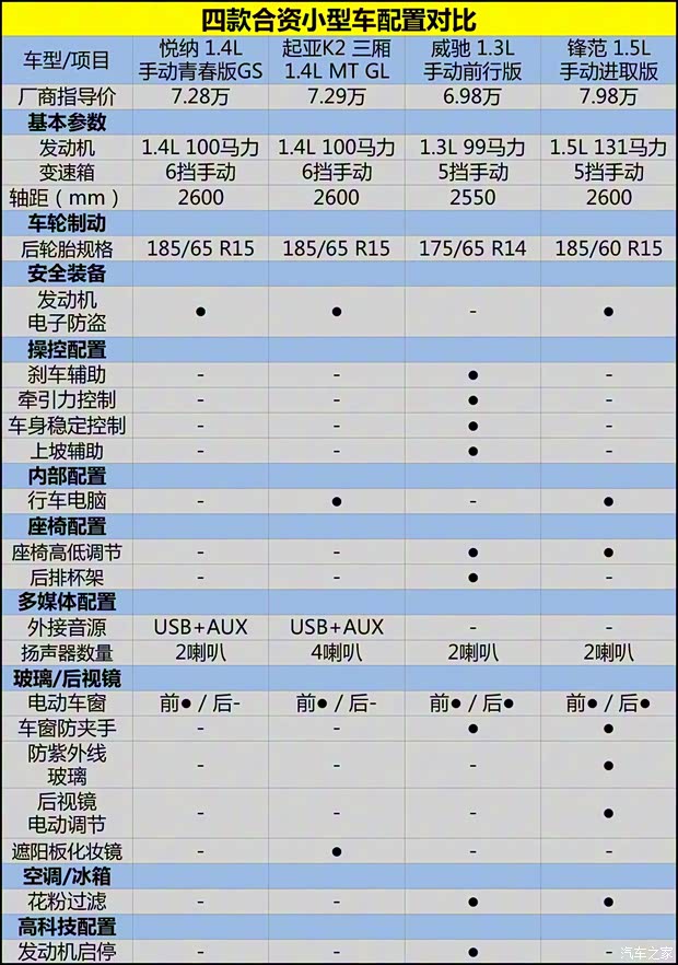 北京現代 悅納 2016款 1.4L 手動青春版GS 北京現代 悅納 2016款 1.4L 手動青春版GS