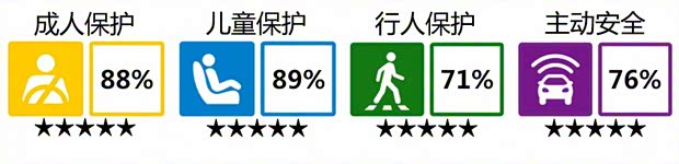 大眾(進口) 途安(海外) 2016款 基本型