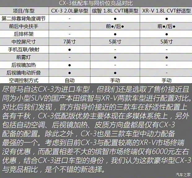 马自达(进口) 马自达CX-3 2018款 2.0L 自动豪华型 马自达(进口) 马自达CX-3 2018款 2.0L 自动豪华型