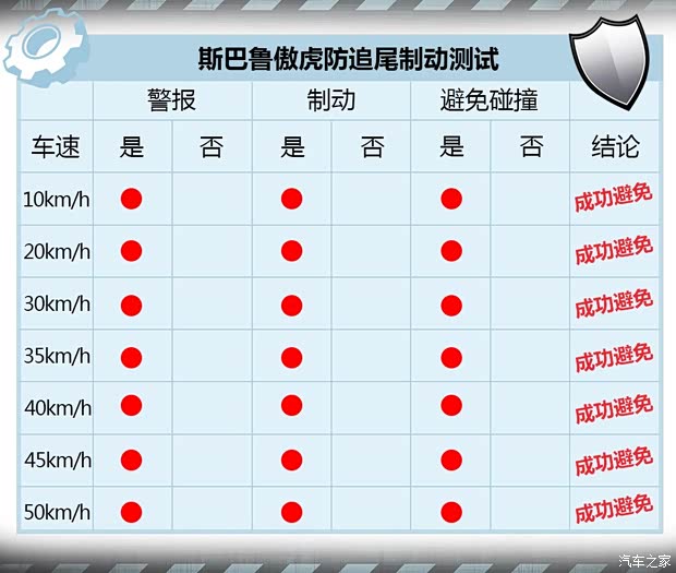 斯巴鲁 傲虎 2017款 2.5i 豪华导航版 EyeSight 斯巴鲁 傲虎 2017款 2.5i 豪华导航版 EyeSight