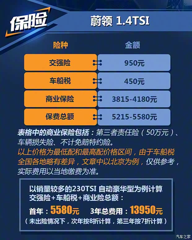 一汽-大众 蔚领 2017款 230TSI 自动豪华型