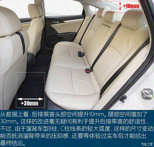 本田(进口) 思域(海外) 2016款 基本型 本田(进口) 思域(海外) 2016款 基本型