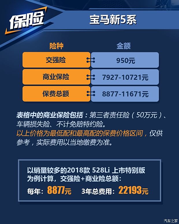 宝马5系528li报价图片