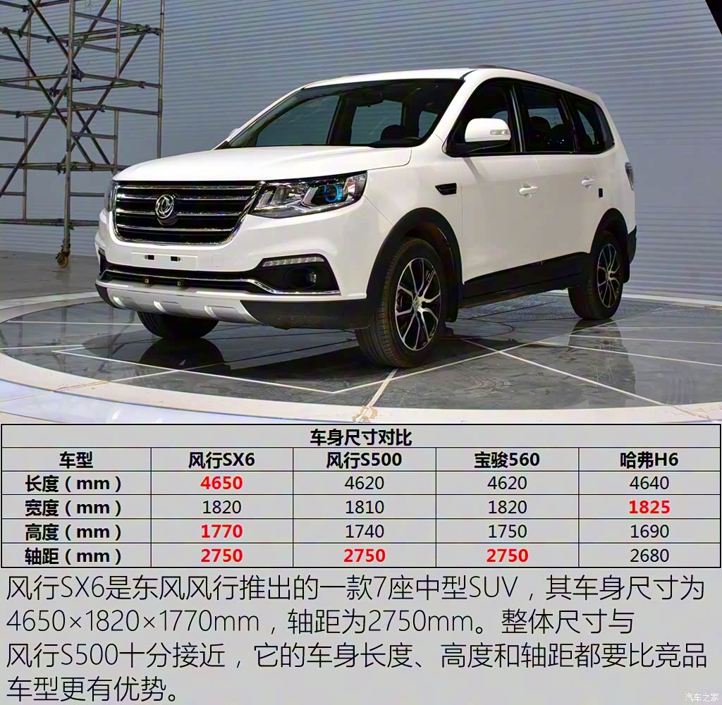 风行sx6 2016款 基本型 3404874图片_东风风行_汽车图库_汽车之家