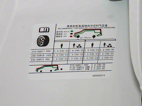 2023�� 1.5T �Զ������� 5��