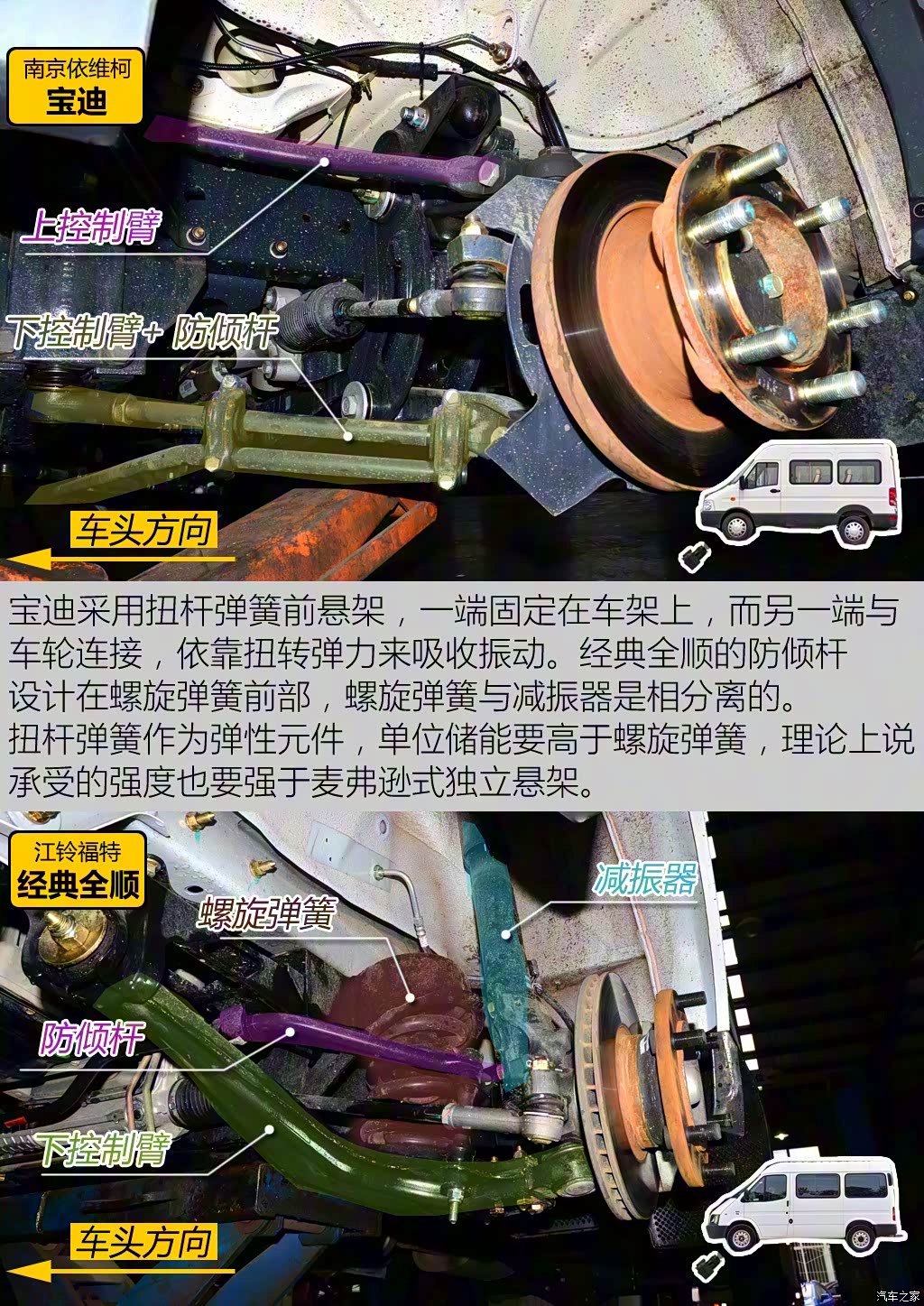 2013款 2.8t-a32 快运版